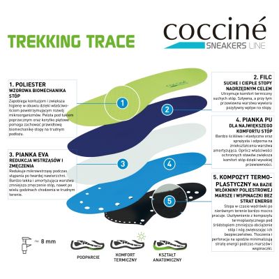 Coccinè Trekking Trace – Петслойни профилирани стелки за туризъм