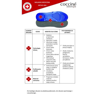 Coccinè Ortho Ara – Ортопедични гел стелки 