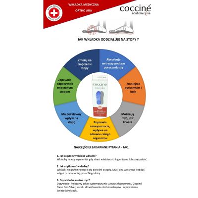 Coccinè Ortho Ara – Ортопедични гел стелки 